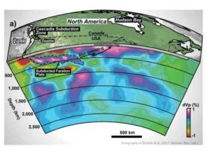 A 3D block diagram across North America showing a mantle tomography image reveals the Slab Unfolding method used to flatten the Farallon tectonic plate. By doing this, Fuston and Wu were able to locate the lost Resurrection plate.