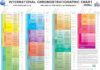 International Chronostratigraphic Chart (v2020/03) International Chronostratigraphic Chart (v2020/03)