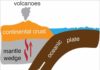 Piecing together the Alaska coastline’s fractured volcanic activity Schematic diagram showing the geometry of a typical subduction zone and the production of arc volcanoes. Credit: Xiaotao Yang