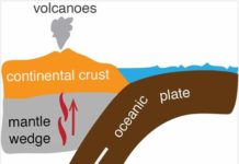 Schematic diagram showing the geometry of a typical subduction zone and the production of arc volcanoes. Credit: Xiaotao Yang