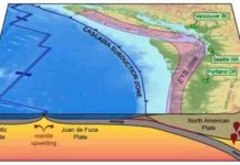 Deep, slow-slip action may direct largest earthquakes and their tsunamis Map of the Cascadia subduction zone. Credit: Public Domain