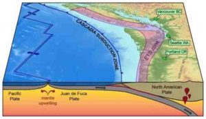 Map of the Cascadia subduction zone. Credit: Public Domain