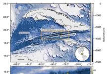 New model reveals previously unrecognized complexity of oceanic earthquake zones Overview of the study area and the schematic illustration of interaction of fault motion and the seafloor subsidence. Credit: University of Tsukuba