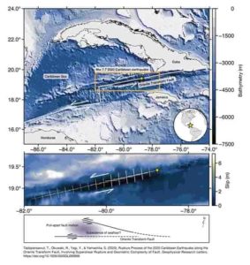 Overview of the study area and the schematic illustration of interaction of fault motion and the seafloor subsidence. Credit: University of Tsukuba