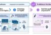 Fujitsu leverages world’s fastest supercomputer and AI to predict tsunami flooding An overview of tsunami prediction with AI Credit: Tohoku University, University of Tokyo, and Fujitsu Laboratories