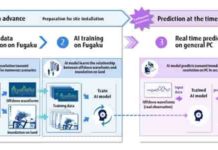 An overview of tsunami prediction with AI Credit: Tohoku University, University of Tokyo, and Fujitsu Laboratories