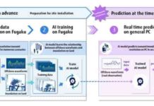 Fujitsu leverages world’s fastest supercomputer and AI to predict tsunami flooding An overview of tsunami prediction with AI Credit: Tohoku University, University of Tokyo, and Fujitsu Laboratories