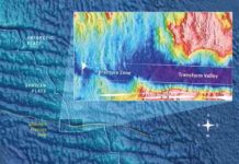 A new view on plate tectonics The Atlantis II fracture zone in the southwestern Indian Ocean with a zoom on the northern corner. The greater water depth in the transform valley is clearly visible. As the plates move, magmatism in the corners refills the deep transform valleys so that the adjacent fracture zones are shallower. Graphic: Christoph Kersten/GEOMAR according to Grevemeyer et al., 2021