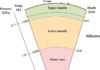 A deep reservoir of primordial helium in the Earth The Earth has a layered internal structure with the crust, upper mantle, mantle transition zone, lower mantle, outer core, and inner core from the surface to the center. In the Earth’s formation stage at approximately 4.6 billion years ago, the heavy metal components were separated from silicates and sank in the magma ocean, and a core formed at the center of the Earth. In this core-mantle separation process, partitioning of noble gases between the core and mantle occurred. Credit: Taku Tsuchiya, Ehime University
