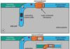 Discovery of new geologic process calls for changes to plate tectonic cycle Elements of a newly discovered process in plate tectonics include a mass (rock slab weight), a pulley (trench), a dashpot (microcontinent), and a string (oceanic plate) that connects these elements to each other. In the initial state, the microcontinent drifts towards the subduction zone (Figure a). The microcontinent then extends during its journey to the subduction trench owing to the tensional force applied by the pull of the rock slab pull across the subduction zone (Figure b). Finally, the microcontinent accretes to the overriding plate and resists subduction due to its low density, causing the down-going slab to break off (Figure c). Credit: Erkan Gün/University of Toronto