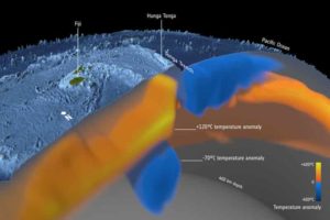 The astonishing force of the Tonga volcanic eruption in January 2022 shocked the world, but the fact that this underwater volcano actually erupted came as less of a surprise to geoscientists using satellite data to study changes in the temperature deep below Earth’s surface. As part of the effort to understand the complexities of Earth’s interior, scientists working within ESA’s Science for Society 3D Earth project, have developed a state-of-the art model of the lithosphere, which is a term to describe Earth’s brittle crust and the top part of the upper mantle, and the sub-lithospheric upper mantle down to 400 km depth. The model combines different satellite data, such as gravity data from ESA’s GOCE mission, with in-situ observations, primarily seismic tomography. The model that show differences in temperature, or thermal structures, indicated that the Tonga volcano was due to erupt at some point. Credit: ESA/Planetary Visions