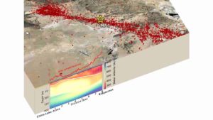 A series of earthquakes and aftershocks shook the Ridgecrest area in Southern California in 2019. Distributed acoustic sensing (DAS) using fiber-optic cables enables high-resolution subsurface imaging, which can explain the observed site amplification of earthquake shaking. Credit: Yang et al., 2022