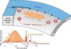 Hidden magnitude-8.2 earthquake source of mysterious 2021 global tsunami A magnitude 8.2 earthquake was “hidden” within a magnitude 7.5 earthquake in 2021, sending a mysterious tsunami around the world, according to a new study in Geophysical Research Letters. Credit: Zhe Jia and AGU