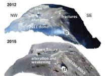 Hidden weaknesses within volcanoes may cause their collapse Nearly 10 yrs of drone surveys at Merapi volcano highlights the importance of hydrothermal weakening and structures hidden beneath younger lavas. A fracture system that formed in 2012 was subsequently buried under new lava in 2018. Only a year later, the new lava dome that formed in 2018 showed signs of instability and collapse along the previously buried fracture system, implying that hidden weaknesses may be a key factor in controlling hazardous volcano collapse. Credit: Darmawan et al., (2022)
