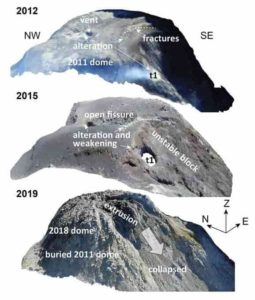 Nearly 10 yrs of drone surveys at Merapi volcano highlights the importance of hydrothermal weakening and structures hidden beneath younger lavas. A fracture system that formed in 2012 was subsequently buried under new lava in 2018. Only a year later, the new lava dome that formed in 2018 showed signs of instability and collapse along the previously buried fracture system, implying that hidden weaknesses may be a key factor in controlling hazardous volcano collapse. Credit: Darmawan et al., (2022)