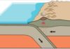 Earliest geochemical evidence of plate tectonics found in 3.8-billion-year-old crystal Creative destruction: a thinner ocean plate sides under a continental plate, melting and recycling the ocean crust into the Earth’s interior and birthing volcanoes in this illustration of subduction, a consequence of modern plate tectonics. A new study reports evidence of a transition in multiple locations around the world, 3.8-3.6 billion years ago, from stable “protocrust” to pressures and processes that look a lot like modern subduction, suggesting a time when plates first got moving. Credit: Nikolas Midttun, CC-BY