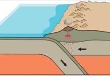 Creative destruction: a thinner ocean plate sides under a continental plate, melting and recycling the ocean crust into the Earth’s interior and birthing volcanoes in this illustration of subduction, a consequence of modern plate tectonics. A new study reports evidence of a transition in multiple locations around the world, 3.8-3.6 billion years ago, from stable “protocrust” to pressures and processes that look a lot like modern subduction, suggesting a time when plates first got moving. Credit: Nikolas Midttun, CC-BY