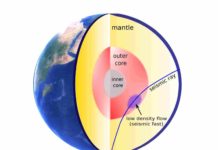 Seismic waves from earthquakes reveal changes in the Earth’s outer core The blue path illustrates a core-penetrating seismic wave moving through a region in the outer core, where the seismic speed has increased because a low-density flow has moved into the region. Credit: Ying Zhou