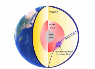 The blue path illustrates a core-penetrating seismic wave moving through a region in the outer core, where the seismic speed has increased because a low-density flow has moved into the region. Credit: Ying Zhou