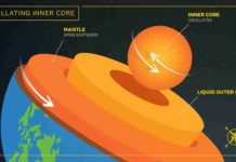 The rotation of Earth’s inner core has slowed, new study confirms inner core (USC Graphic/Edward Sotelo)