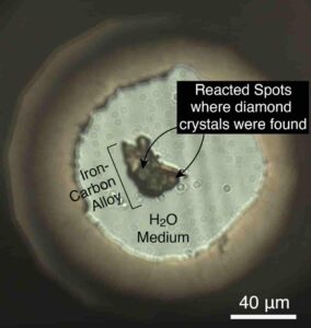 The iron-carbon alloy reacted with water at high pressure and high temperature conditions related to the Earth’s deep mantle in a diamond-anvil cell. 