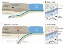 Molybdenum isotopes reveal interaction between subducting slabs and mantles Interactions of mantles at different depths. Credit: Prof. Dai Liqun's team.