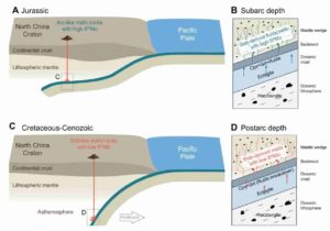 Interactions of mantles at different depths. Credit: Prof. Dai Liqun's team.