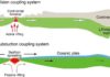 Plate tectonics in the twenty-first century A. The lithospheric breakup-collision coupling system, in which collisional thickening of the continental crust is coupled with lithospheric breakup due to asthenospheric upwelling for active rifting. B. The seafloor spreading-lithospheric subduction coupling system, in which the oceanic slab is subducted to depths of >80–100 km for the gravitational pull, providing far-field stresses for passive rifting. Credit: Science China Press