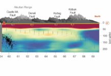 Researchers uncover secrets on how Alaska’s Denali Fault formed The new study in Geophysical Research Letters shows a previously undiscovered change in tectonic plate thickness across the Denali Fault in Alaska impacts where it is located, shedding light on how major faults and earthquakes occur. Credit: Isabella Gama and Karen Fischer.