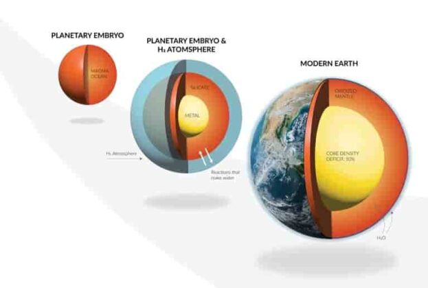 how did water accumulate on earth's surface to form oceans