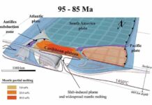 Plate tectonic processes in the Pacific and Atlantic during the Cretaceous period have shaped the Caribbean region to this day The concurrent subduction of the Pacific and Atlantic plates resulted in the formation of a mantle plum and the ascent of magma. (ill./©: Nicolas Riel)
