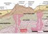 Extinct offshore volcano could store gigatons of carbon dioxide Annotated seismic cross-section of the Fontanelas volcano. Source: Pereira and Gamboa, 2023