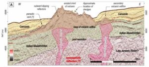 Annotated seismic cross-section of the Fontanelas volcano. Source: Pereira and Gamboa, 2023