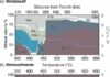 Metasomatism and Slow Slip: Talc may make Mexico’s subduction zone more slippery Plots of mineral modal abundance and the weight percentage of mineral-bound water (blue lines) for (a) metabasaltic and (b) metasedimentary rocks from the modern Cocos plate at 1.3 GPa and over the range of temperatures along the flat slab top beneath Guerrero.