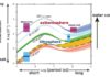 Exploring the Effect of Water on Seismic Wave Attenuation in the Upper Mantle Anelasticity spectra with respect to water content.