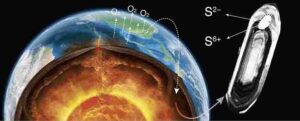 Tiny mineral inclusions picture for the first time oxygen accumulated in the atmosphere and changed the composition of the mantle. Credit: Hugo Moreira / Nature Geoscience