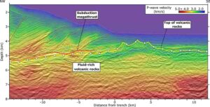 Cross section seismic profile of the Earth.A seismic image of the Hikurangi plateau reveals details about the Earth’s interior and what it’s made of. The blue-green layer under the yellow line shows water buried within rocks. Researchers at the University of Texas Institute for Geophysics think the water could be dampening earthquakes at the nearby Hikurangi subduction zone. Credit: Andrew Gase