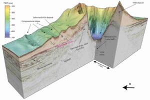 These sections through the seismic volume show the geological structures that record the history of the crater. Illustration: Karstens et al. 2023
