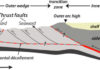 Cascadia Subduction Zone, one of Earth’s top hazards, comes into sharper focus A schematic cross section of the Cascadia Subduction Zone shows the ocean floor plate (light grey) moving under the North American continental plate, along with other features. (Courtesy USGS)