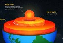 Earth’s inner core is undergoing a transformation The near surface of the inner core may be changing. (USC Graphic/Edward Sotelo)