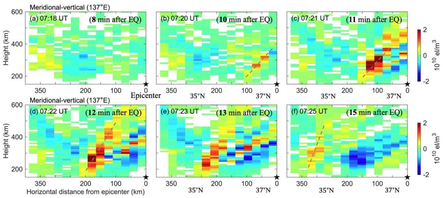 Thousands of sensors reveal 3D structure of earthquake-triggered sound ...