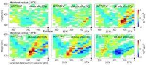 Cross-section showing changes in electron density at different altitudes.Dashed lines show changes in vertical alignment. Credit: Fu et al., 2025