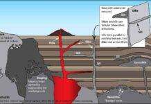 Intrusive Igneous Bodies: Types, Characteristics & Geological Processes Types of Intrusive Igneous Bodies