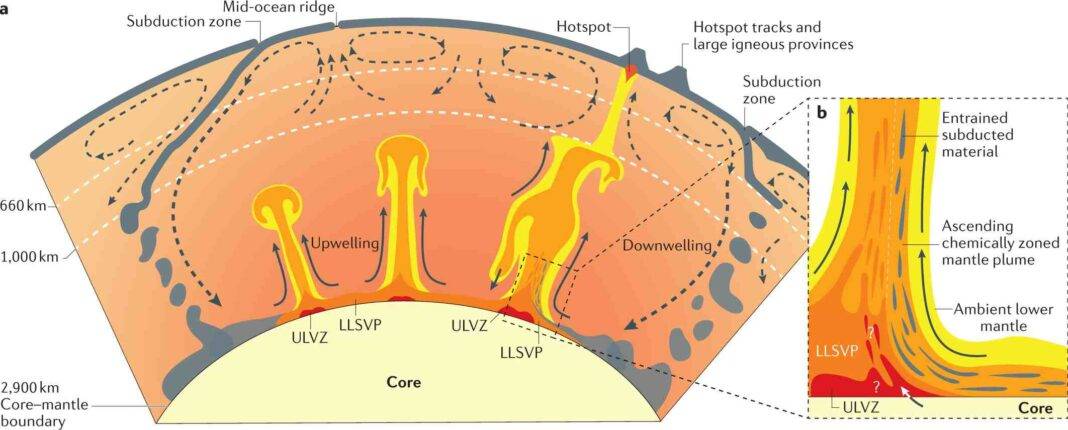 Mantle Plume Initiation and the Role of Large Low-Shear-Velocity ...