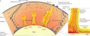 Dynamic nature of Earth’s interior.