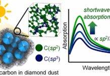 Diamonds are not a geoengineer’s best friend: Carbon impurities provide a reality check Graphical abstract. Credit: Journal of Aerosol Science (2026). DOI: 10.1016/j.jaerosci.2026.106767