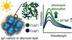 Graphical abstract. Credit: Journal of Aerosol Science (2026). DOI: 10.1016/j.jaerosci.2026.106767