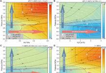 Earth’s first continents may trace back to subduction 3.5 billion years ago Effects of melting pressure, source oxidation, hydration, and enrichment on magmatic fO2 and H2O. Credit: Science Advances (2026). DOI: 10.1126/sciadv.aec1040. https://www.science.org/doi/10.1126/sciadv.aec1040